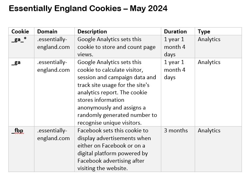 Cookies in use on essentially-england.com | May 2024